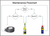 maintenance flowchart